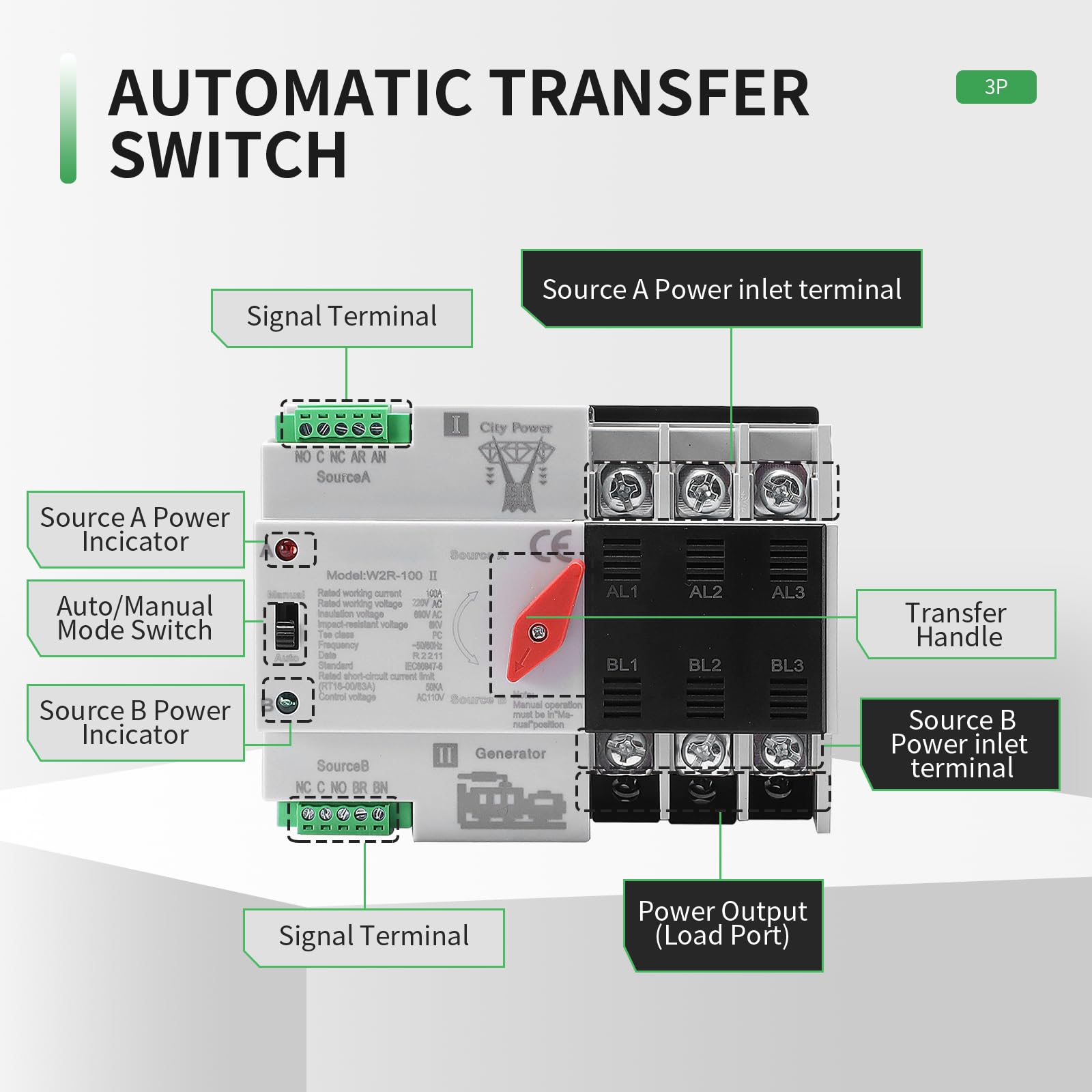 IGEYAPA ATS din-rail mount enables simple panel integration