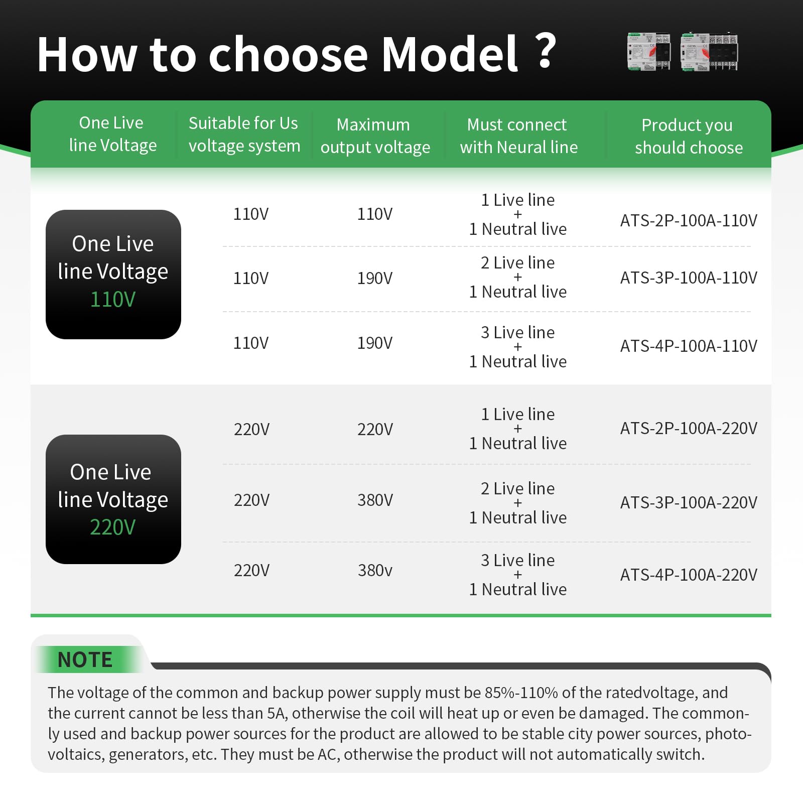 IGEYAPA 100A ATS manual-mode emphasizes user control over Source A or B.