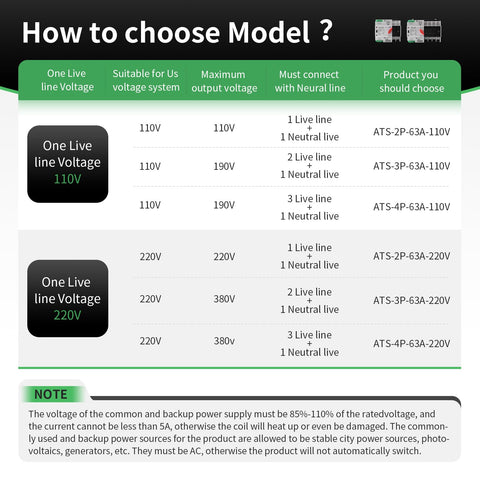 IGEYAPA LED indicators show source A and B status at a glance for quick checks.