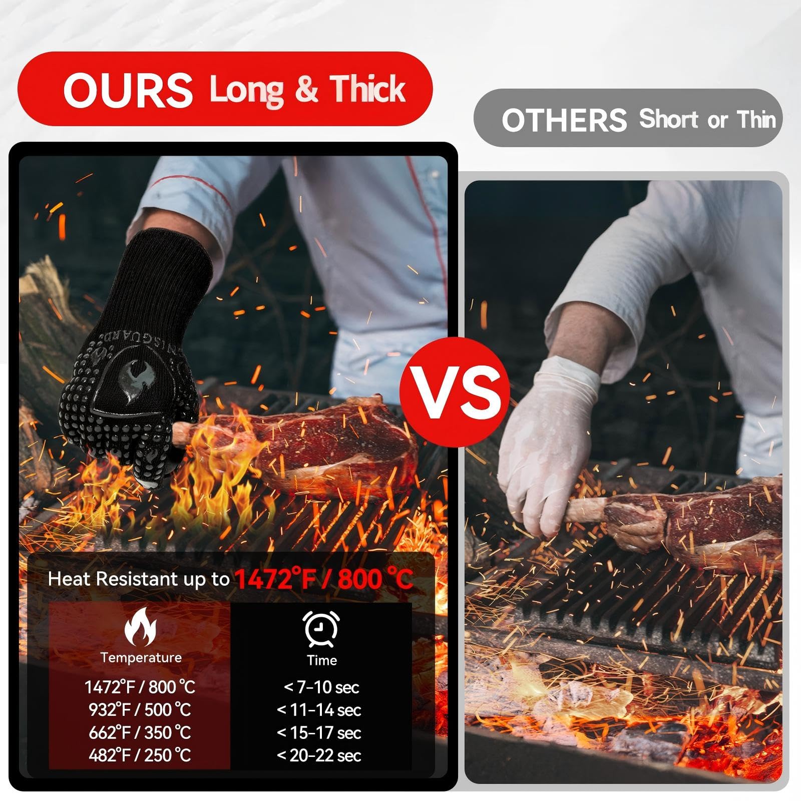 IGNISGUARD gloves with fireproof fiber core withstand extreme heat and flames.