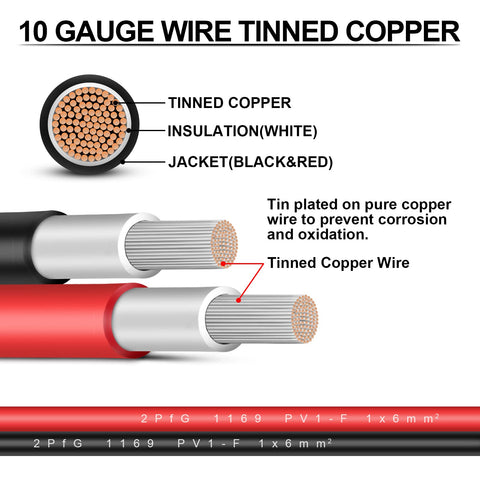 iGreely copper-conductor 10AWG cable for efficient power transfer outdoors.