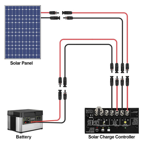 iGreely panel-to-controller cable setup for flexible layout
