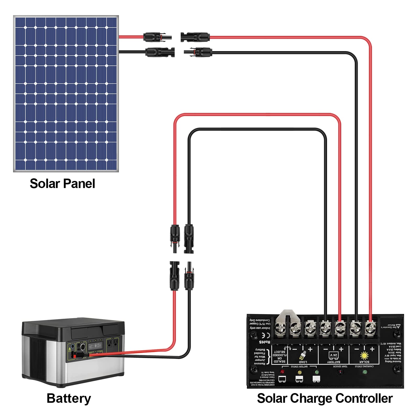 iGreely self-locking connector enables quick one-handed connections