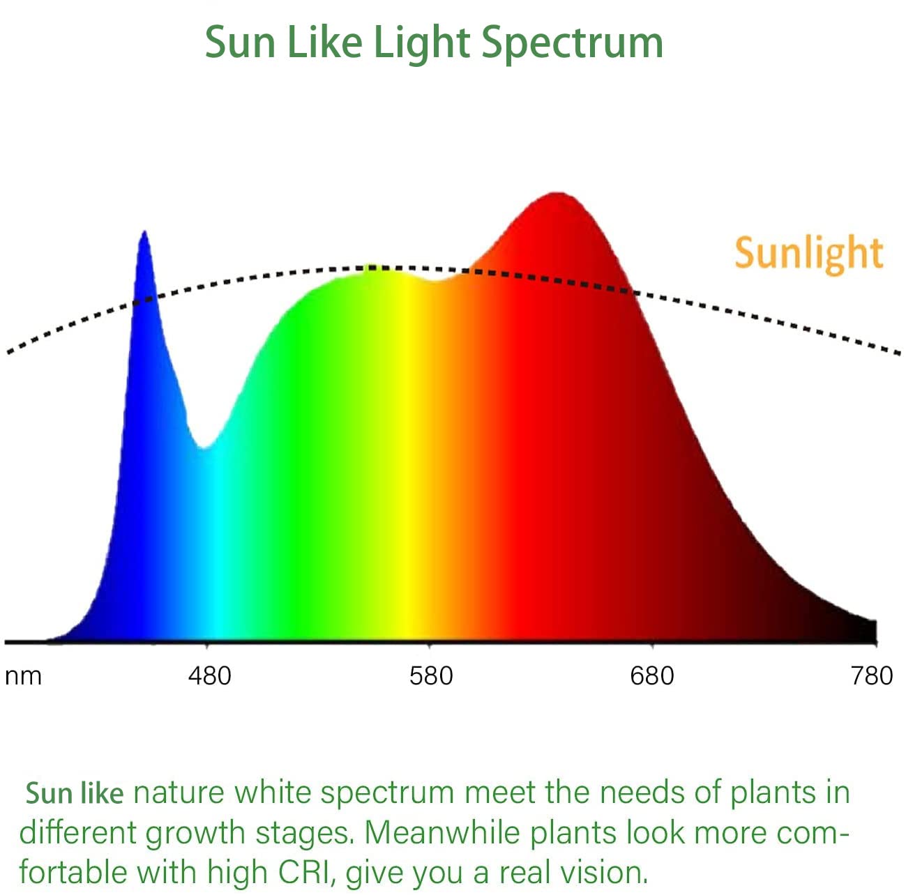 igrowtek energy-efficient LEDs delivering bright, long-lasting light.