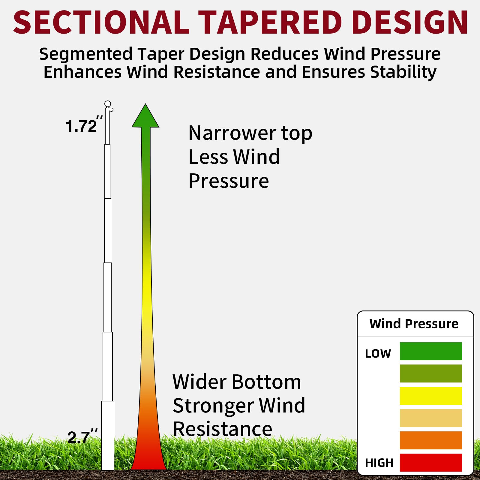 IIOPE 20ft flag pole withstands up to 100 MPH for reliable outdoor display.