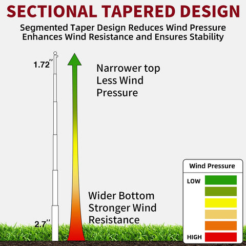 IIOPE 20ft flag pole withstands up to 100 MPH for reliable outdoor display.