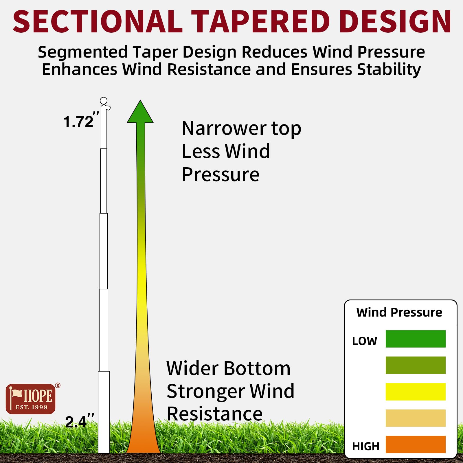 IIOPE 20ft flag pole 100mph-wind-tested design withstands harsh weather.