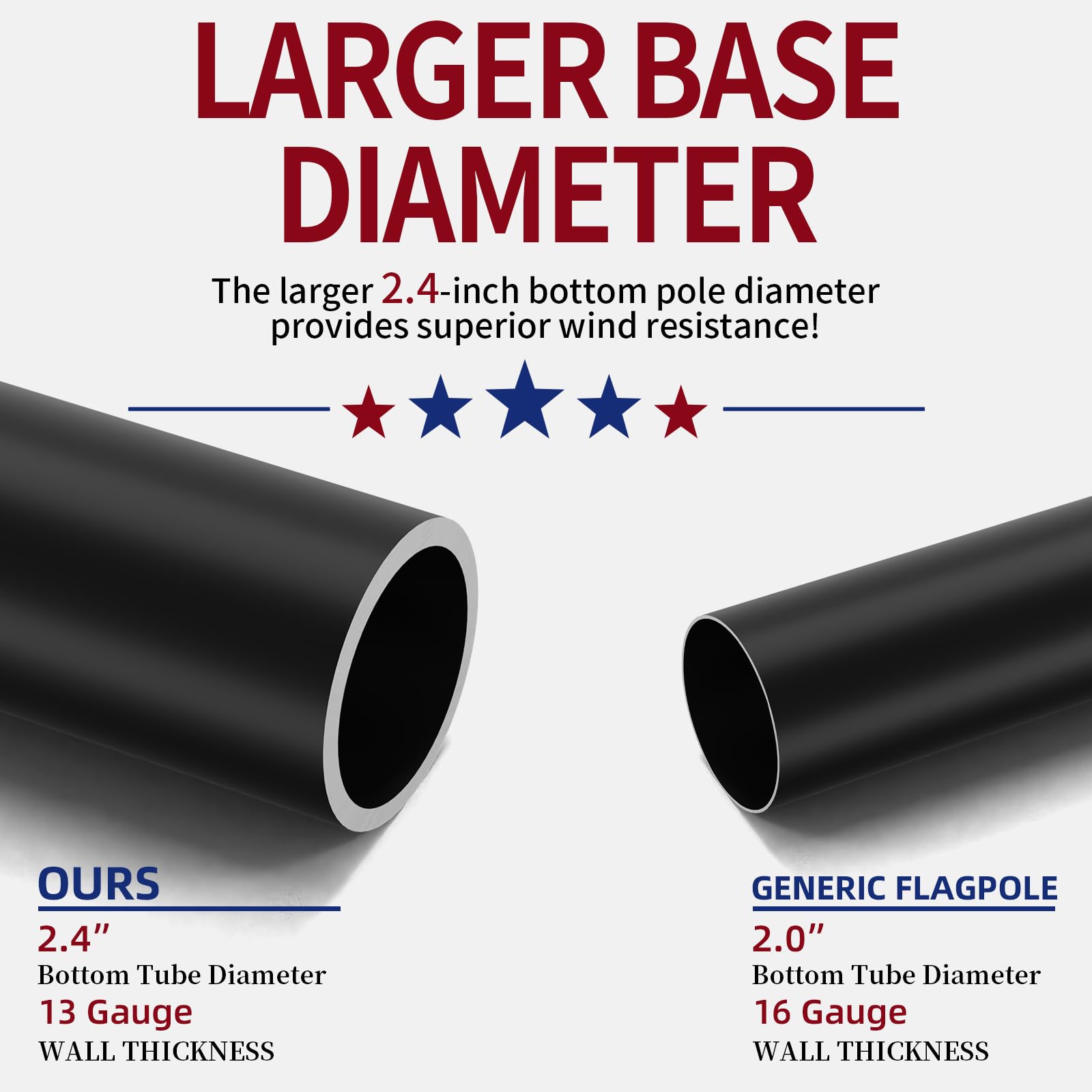 IIOPE 20ft flag pole tapered-design reduces wind pressure for steadier displays.