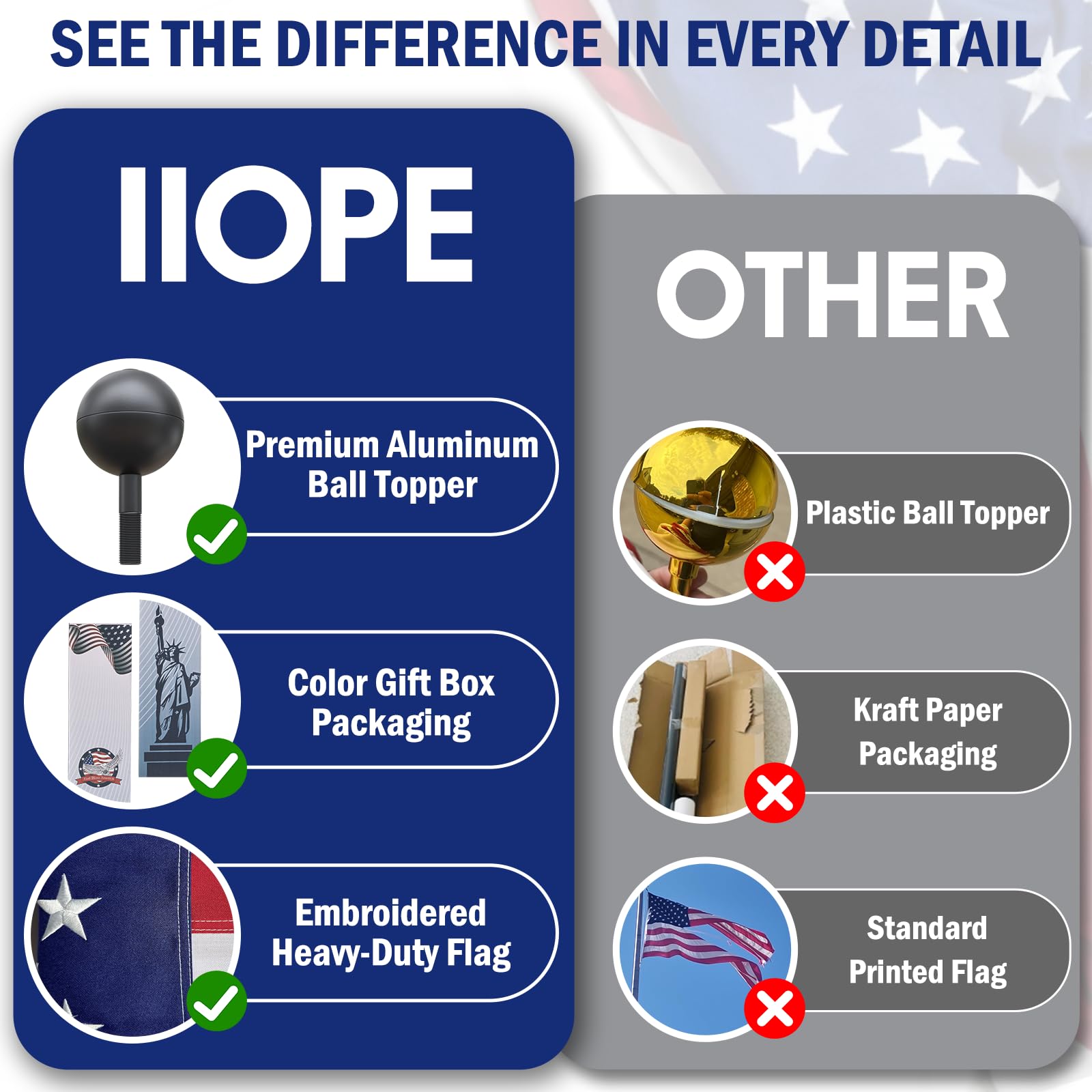 IIOPE in-ground installation design suits homes and commercial properties.