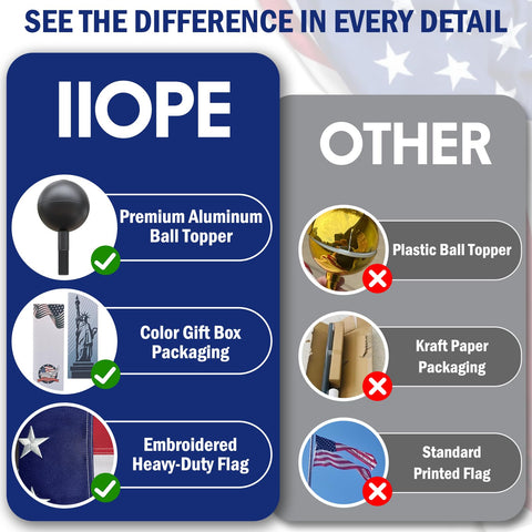 IIOPE in-ground installation design suits homes and commercial properties.