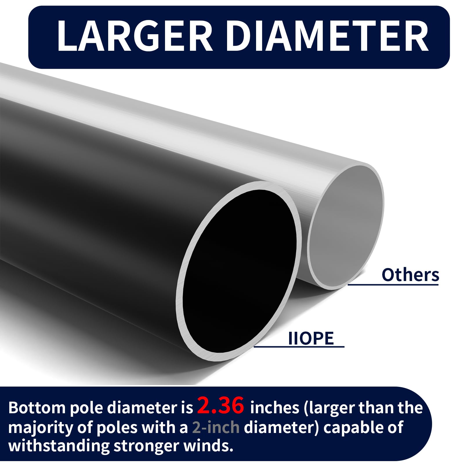 IIOPE reinforced anti-break rings at connections enhance wind resilience