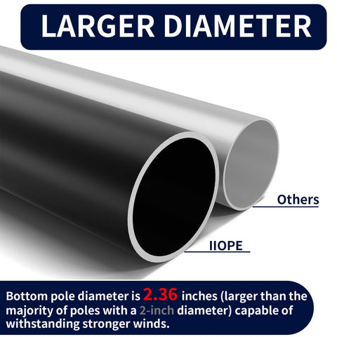 IIOPE reinforced anti-break rings at connections enhance wind resilience