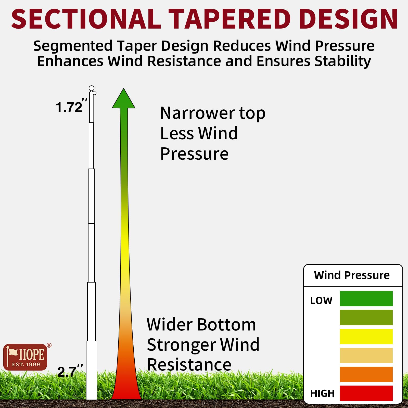IIOPE rustproof aluminum finish flag pole resists weather fade and corrosion
