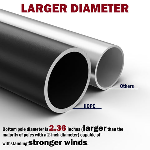 IIOPE wind-tested to 120mph confirms storm resilience.