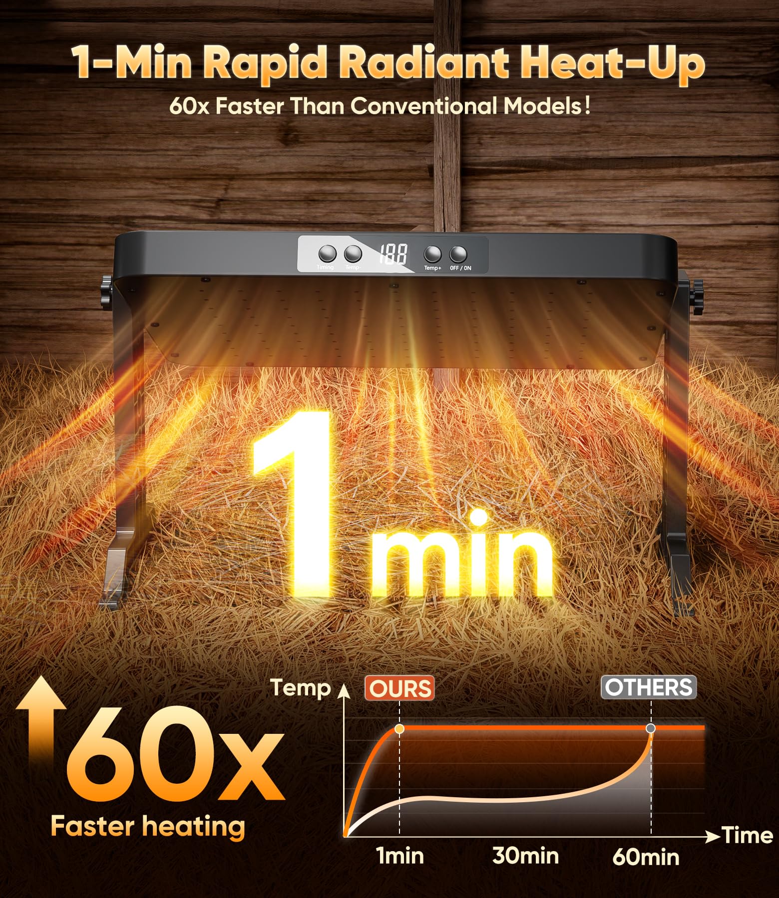 ILOJUST Adjustable Temp and Timer for precise, energy-efficient warming.