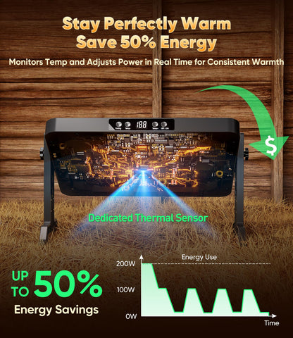 ILOJUST ETL UL certified safety features for reliable coop heating.