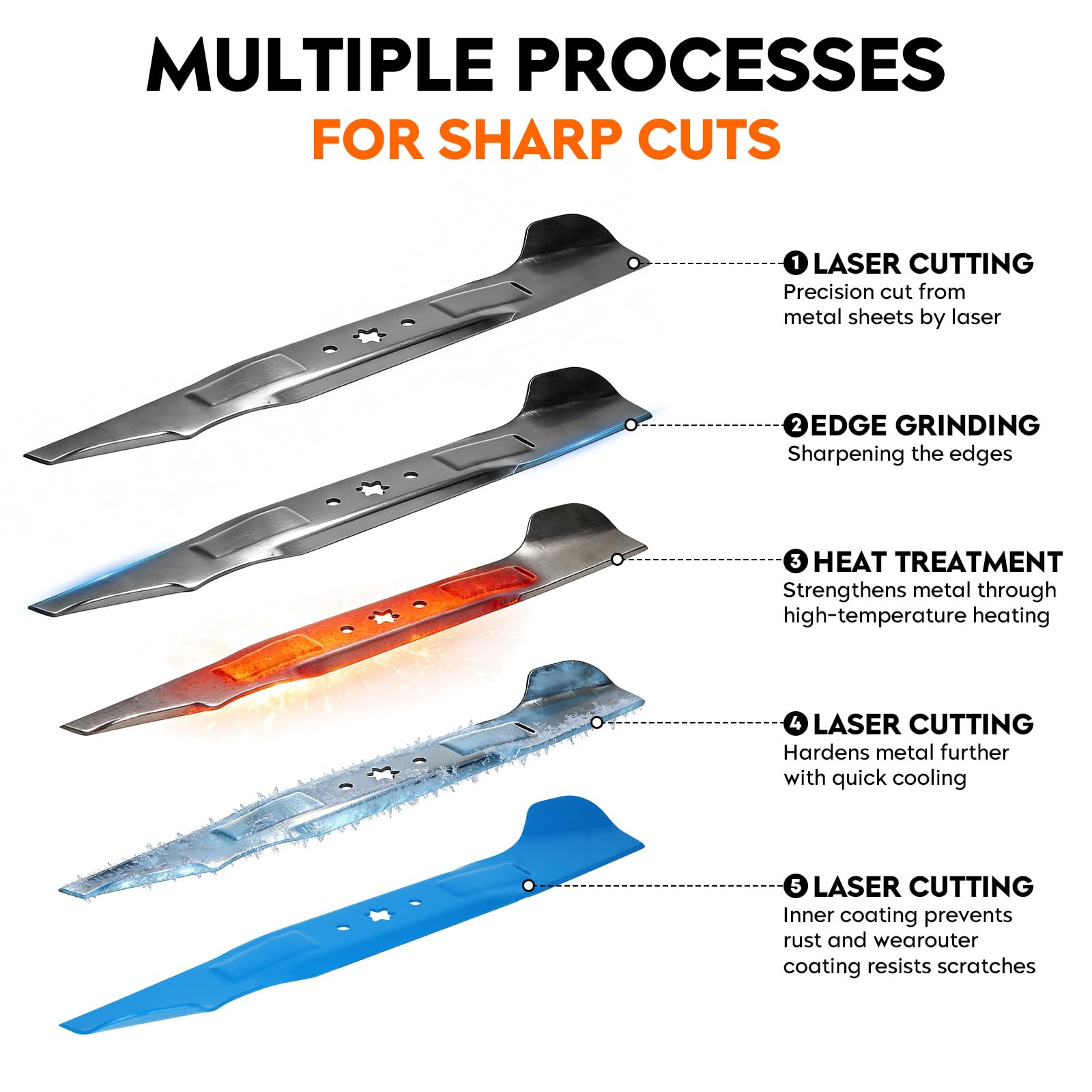 Compatibility note highlights Craftsman, Husqvarna, and Poulan decks.