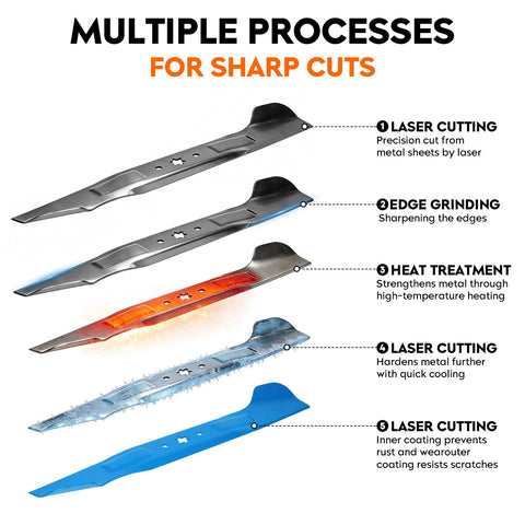 ILONPA 60-inch blade dimensions and specs for proper fit.