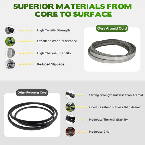 ILONPA 95405056 deck belt for compatible 42-inch decks, versatile compatibility.
