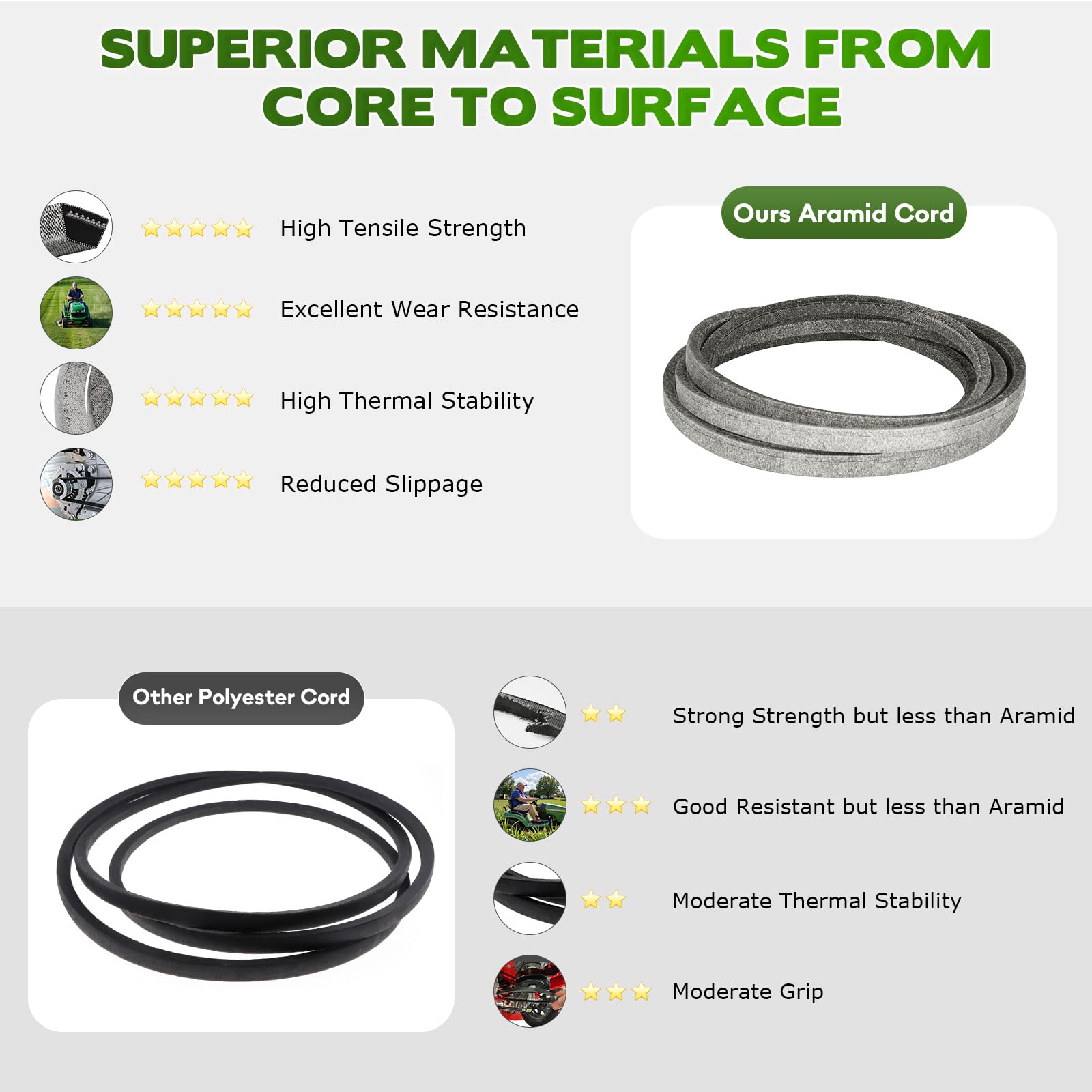 ILONPA belt-toro-fit emphasizes compatibility with LX 420 and LX 460 models.