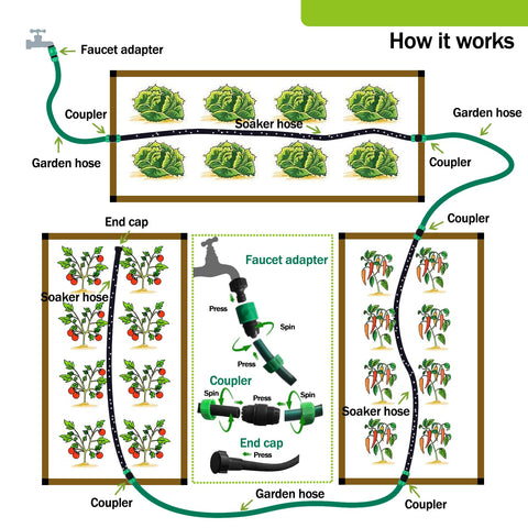 LARNORJE Customizable Soaker Hose System — 1/2