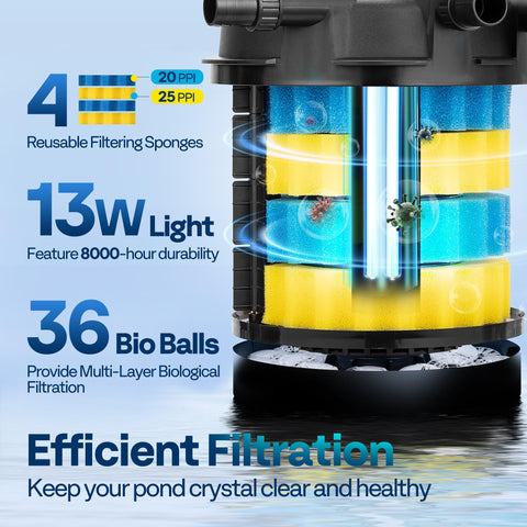 VIVOHOME 13W clarifying lamp brightens the pond and plants