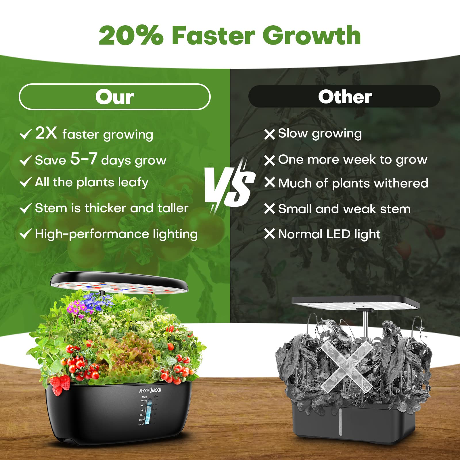 Ahopegarden timer LED 16h-22h cycle provides consistent illumination for plants.