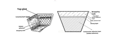 Palart 46-Inch Mower Deck Belt 1/2 x 105-3/4 in | Compatible with Poulan, Craftsman, Husqvarna (405143, 532405143, 21546607, 584453101, 7133156)