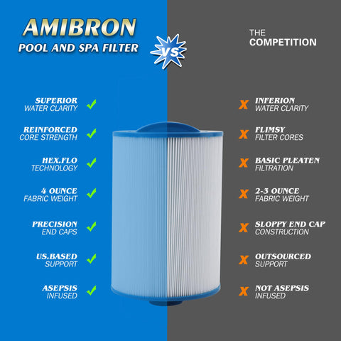 AmiBron PMAX50 Spa Filter 2 Pack – 35 sq ft Replacement for Maax Spas Canada, 1-1/2 MPT