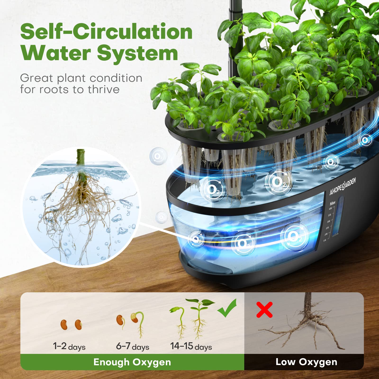 Ahopegarden four-liter tank provides ample reservoir for steady hydration.