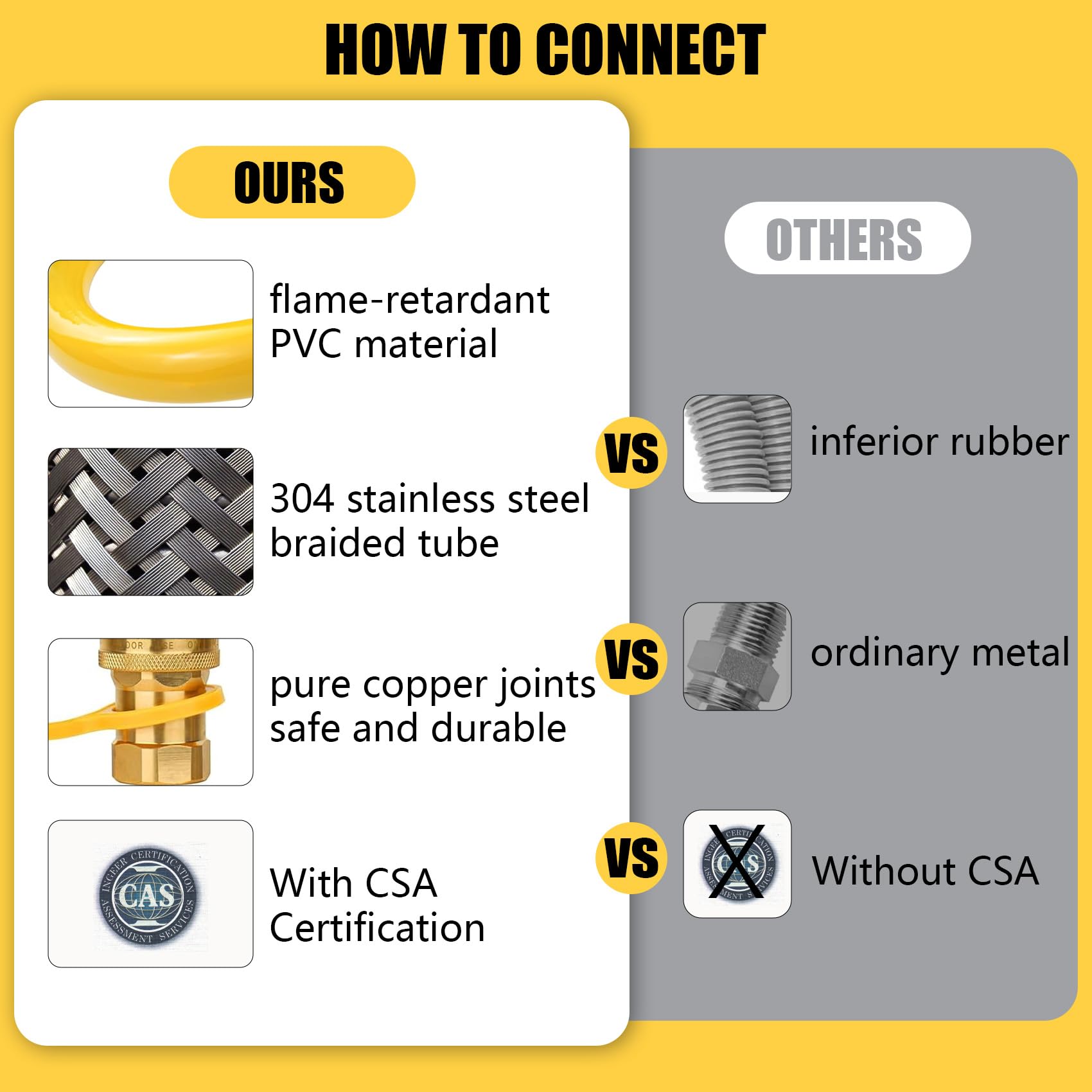 IMOLI Safety System Kit 3/4-in hose; flexible length supports mobile setups safely.