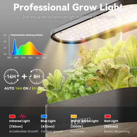 Inbloom full-spectrum LED grow light supports fast growth and vibrant leaves