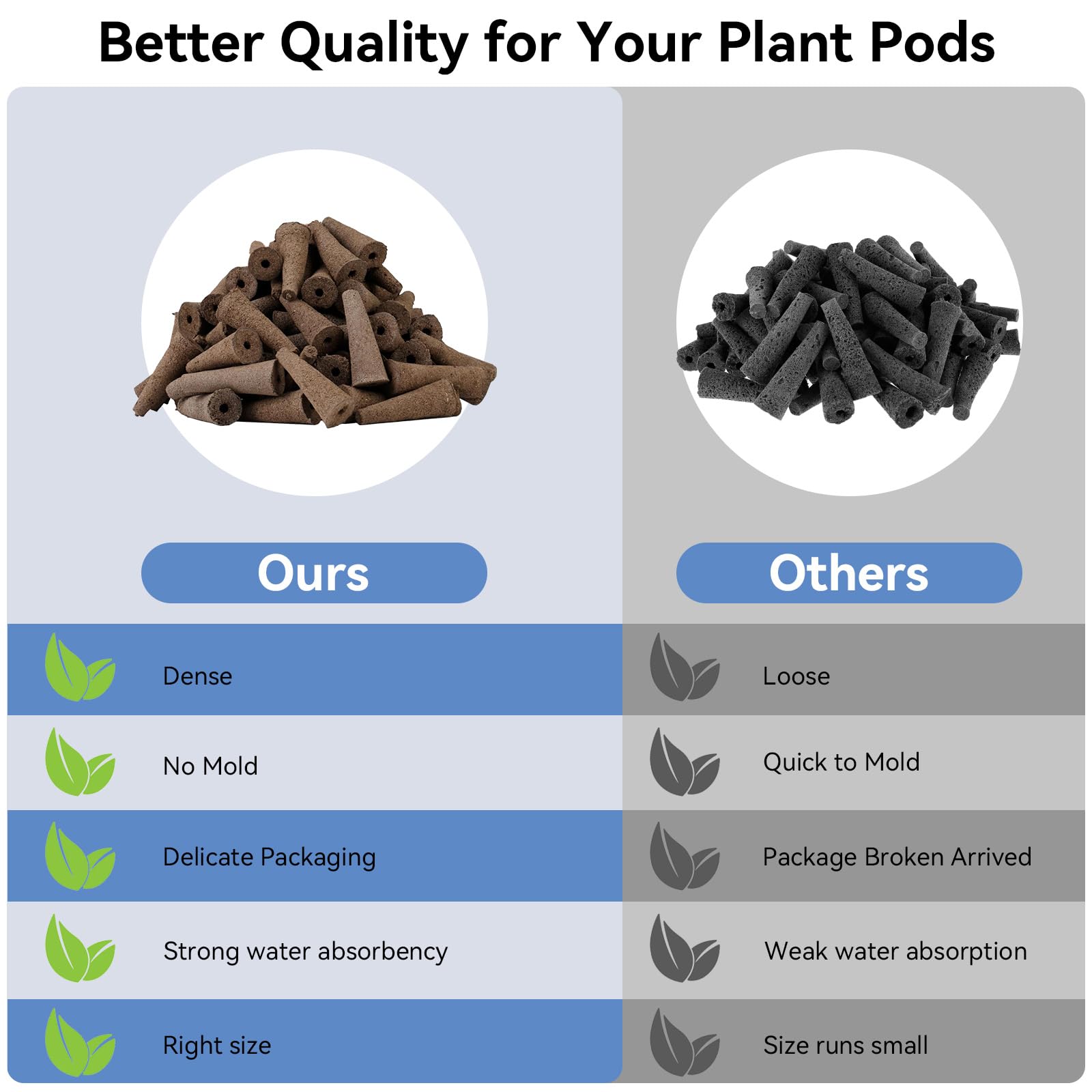 inbloom Grow Sponges deliver air-rich root aeration for healthy roots
