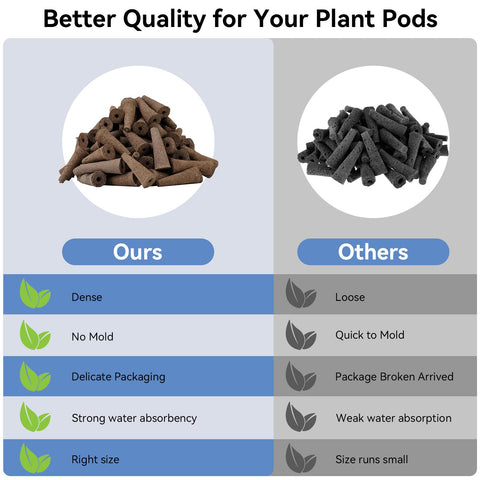 inbloom Grow Sponges deliver air-rich root aeration for healthy roots