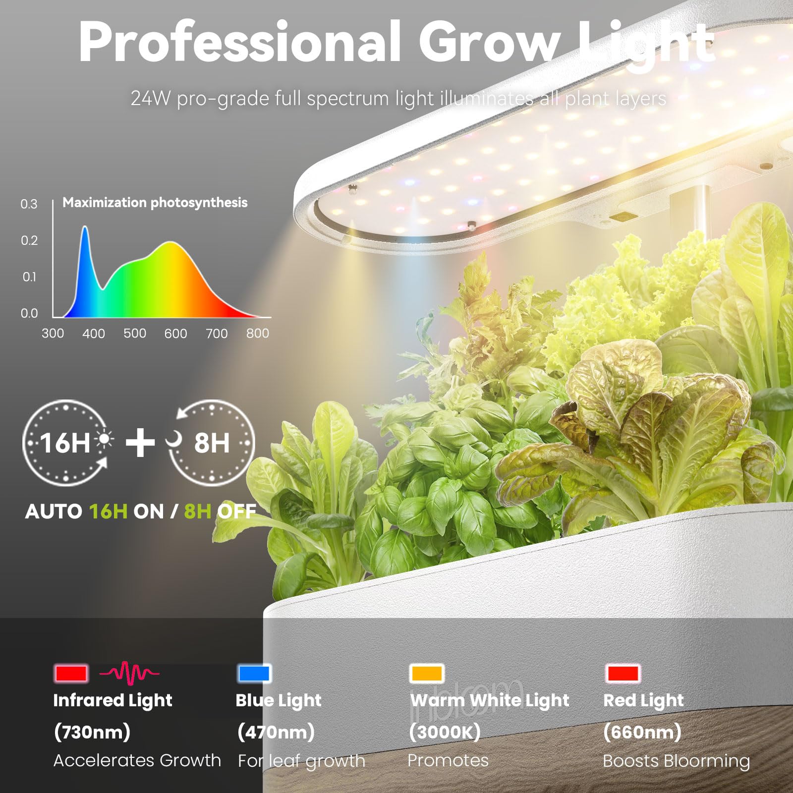 inbloom full-spectrum LED lights overhead, designed to support lush herb growth.
