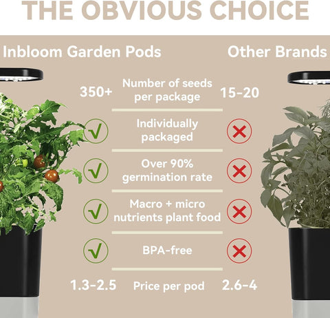 inbloom Salsa seed pods compatible with Aerogarden and multiple brands