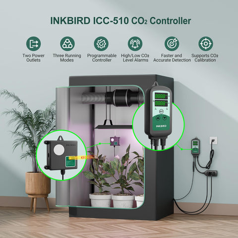 Inkbird ICC-510 digital display panel with dual-output indicators