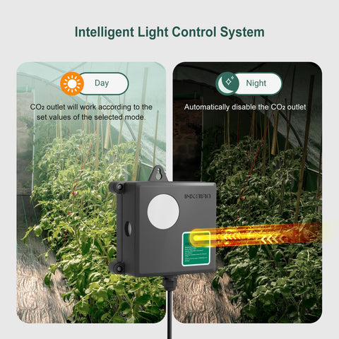 Inkbird ICC-510 with intelligent light sensor adjusting CO2 output