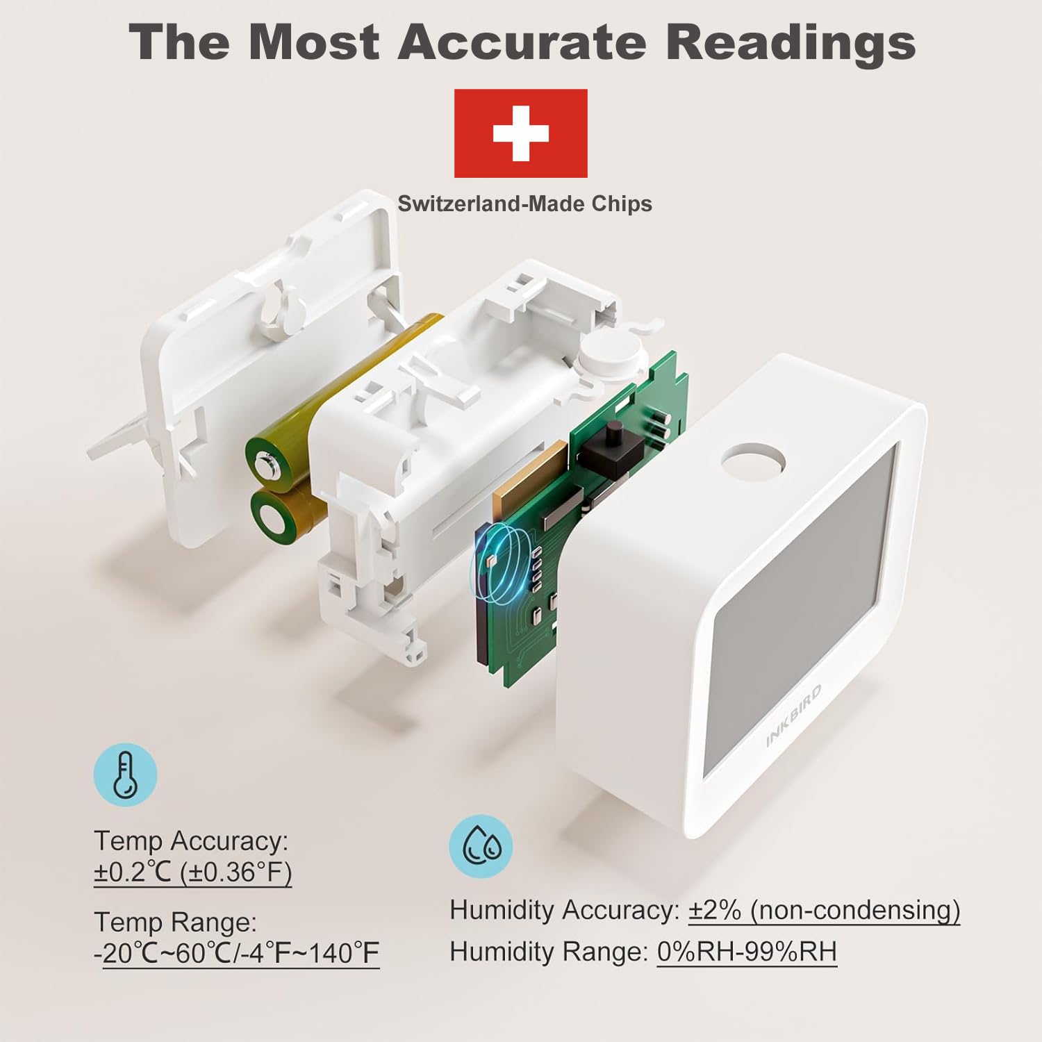 Inkbird ITH-13-B sensors detail highlighting Swiss sensors for accurate measurements