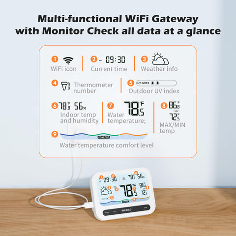 Inkbird waterproof IP68 seal and rugged construction for outdoor use.