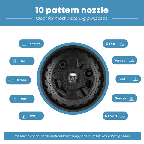 INNAV8 Garden Hose Nozzle shows 10 spray patterns for versatile outdoor watering