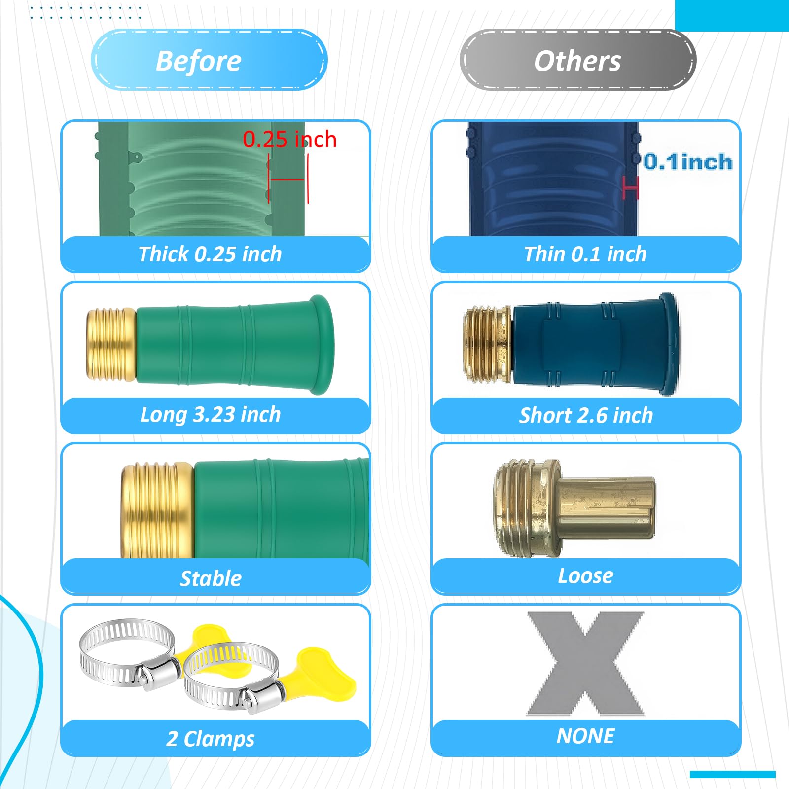 Innconee green faucet hose assembly shown in use