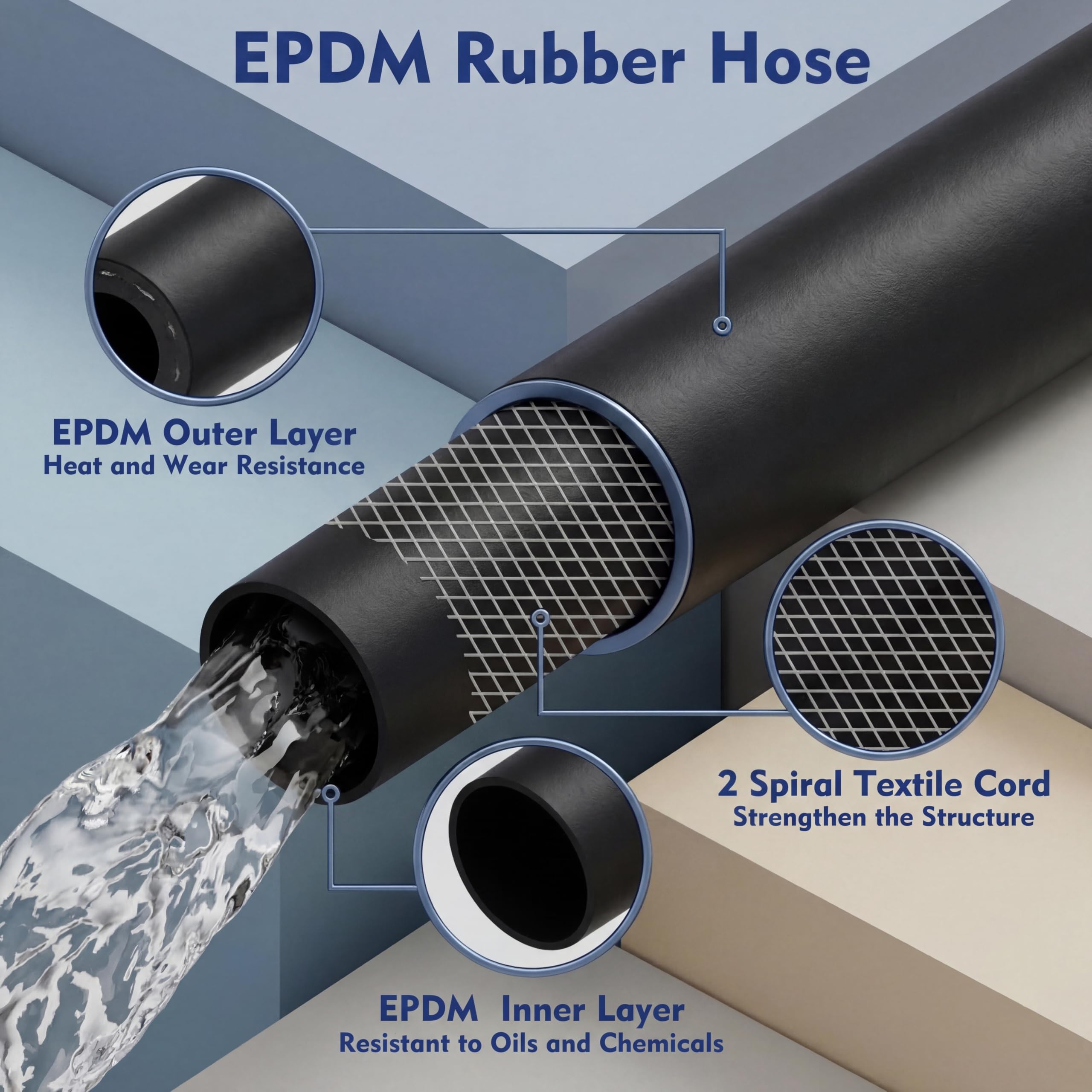 Innconee hose reinforced with textile cord for kink resistance and durability.