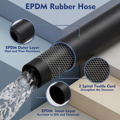 Innconee hose reinforced with textile cord for kink resistance and durability.