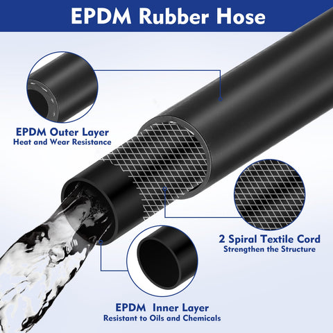 Innconee hose reinforced braid highlighting kink resistance for easy handling.