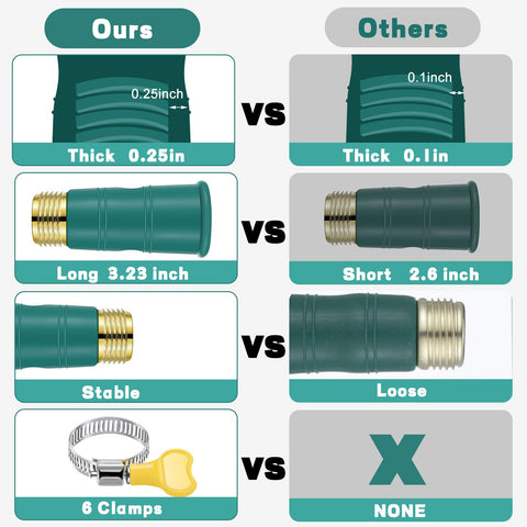 Innconee stainless steel clamps reinforce hose connections for outdoor use.