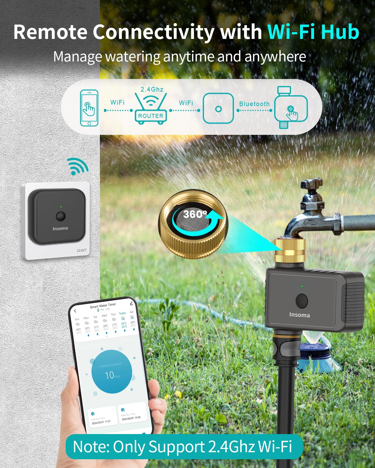 2.4 GHz WiFi connectivity on the Insoma timer for remote irrigation control.
