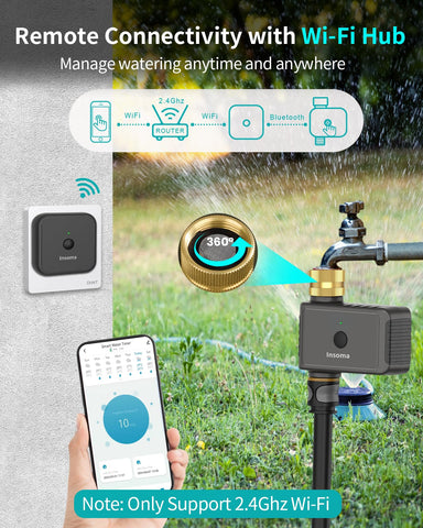 2.4 GHz WiFi connectivity on the Insoma timer for remote irrigation control.