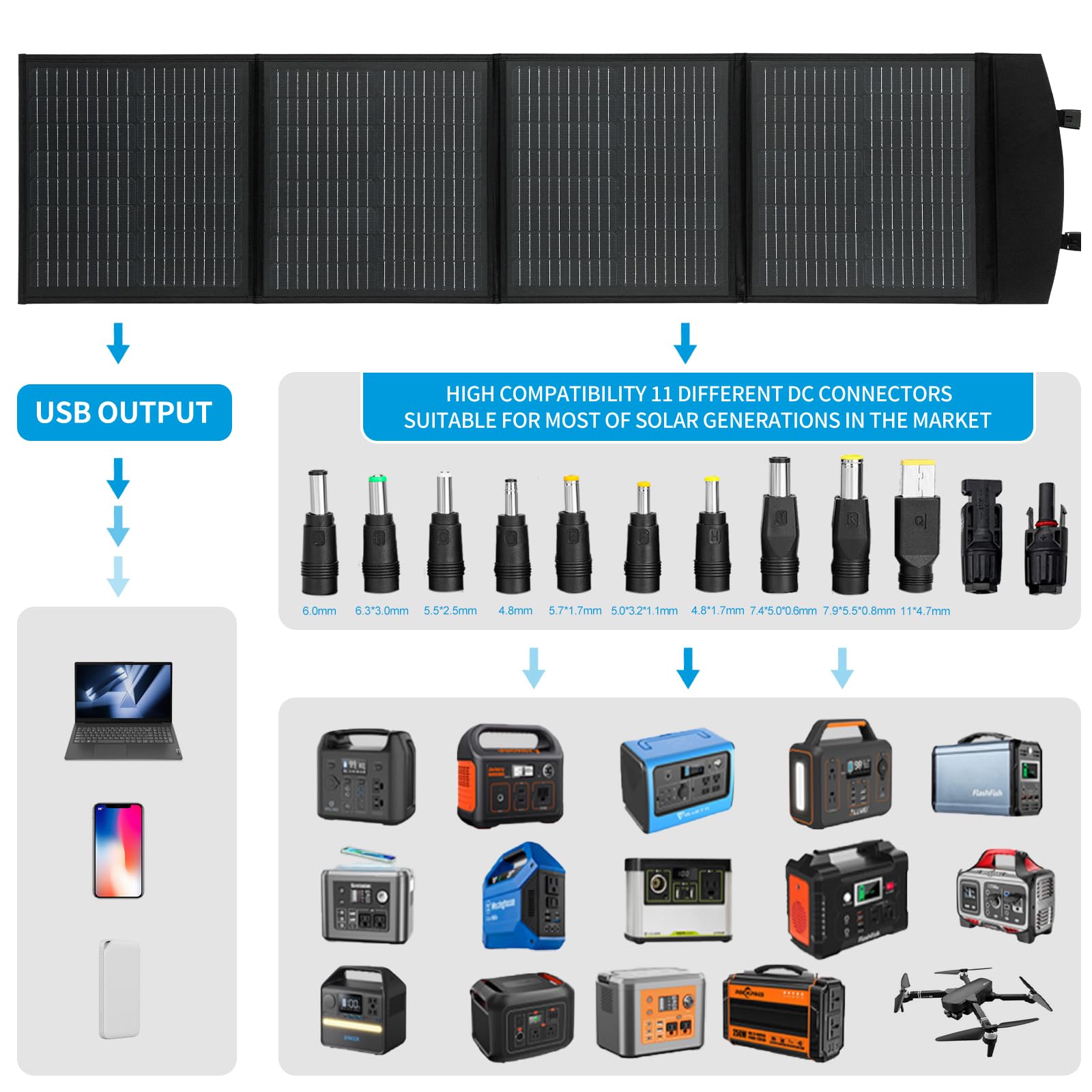 Intenergy 100W foldable panel folded compactly fits into a backpack