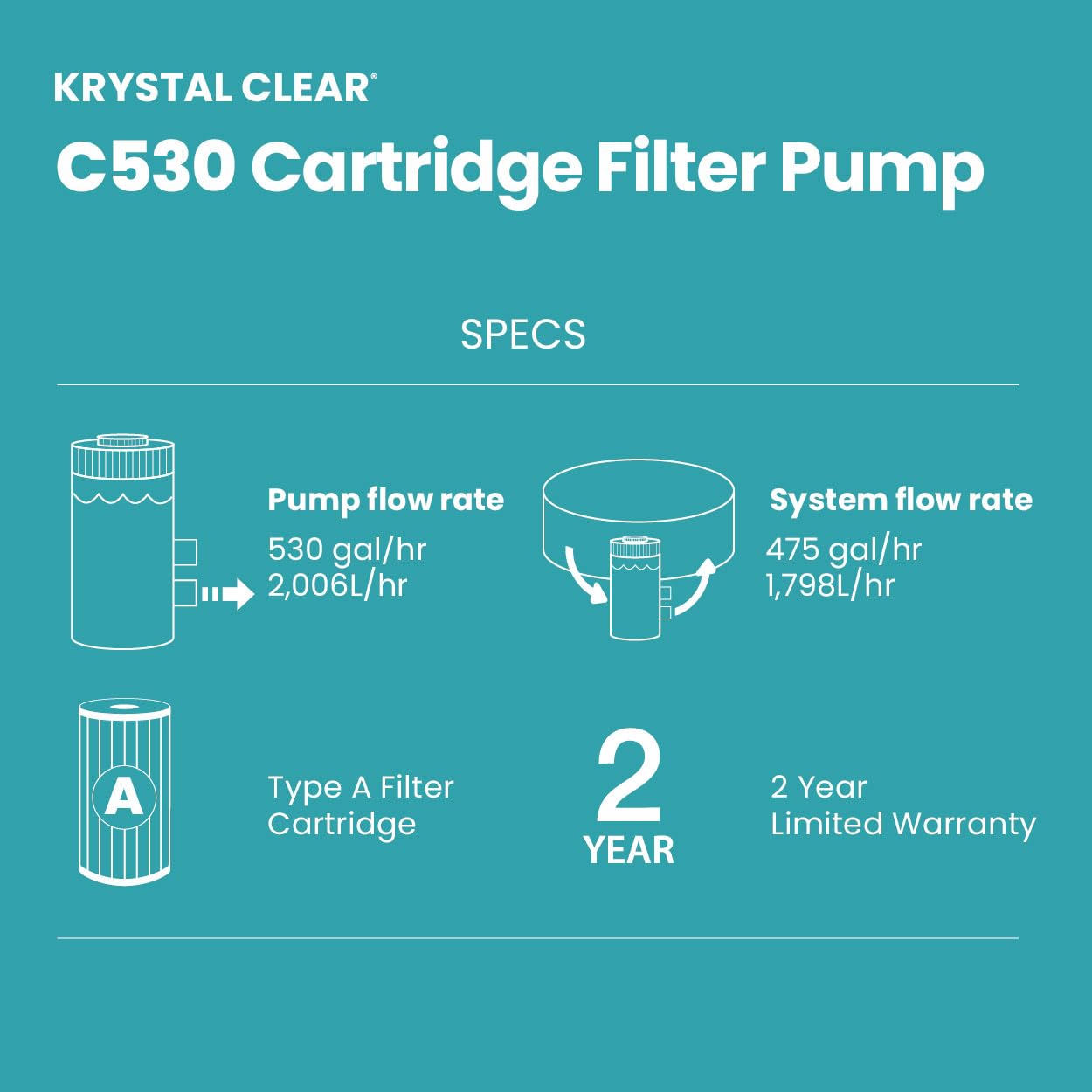 Intex C530 hydroaeration technology visual showing air-injected circulation for clearer water.